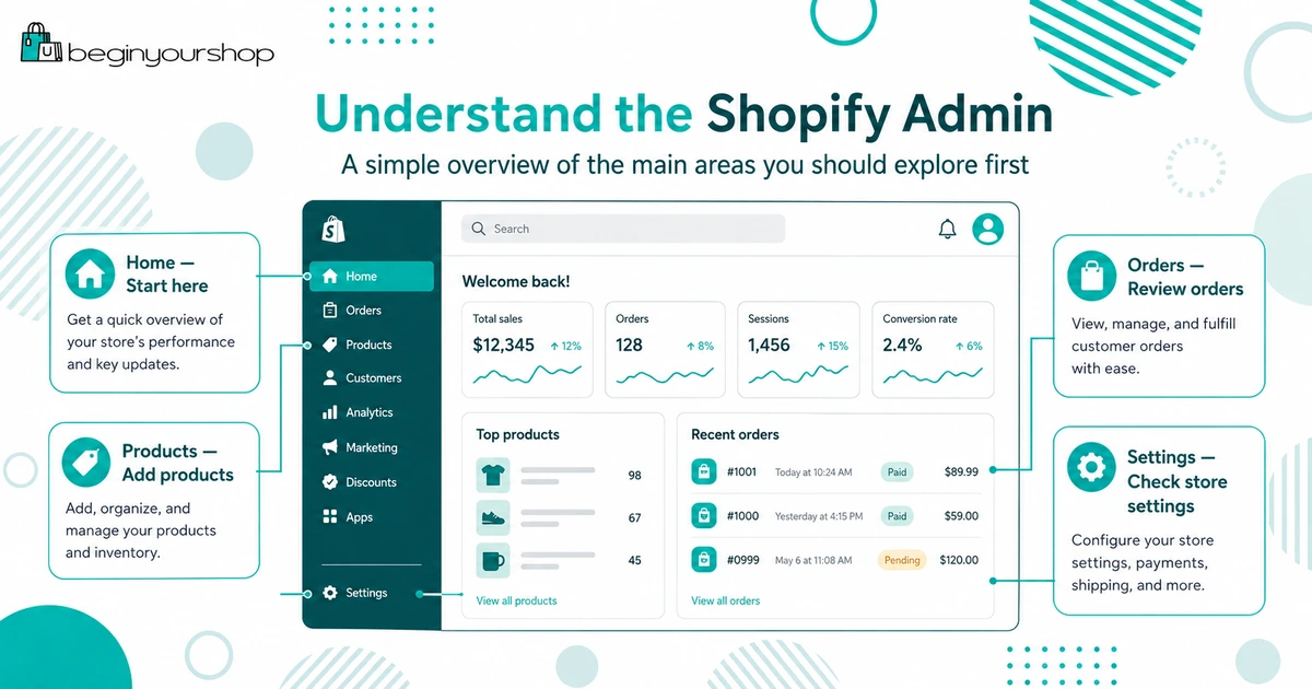 Shopify admin overview for a new store