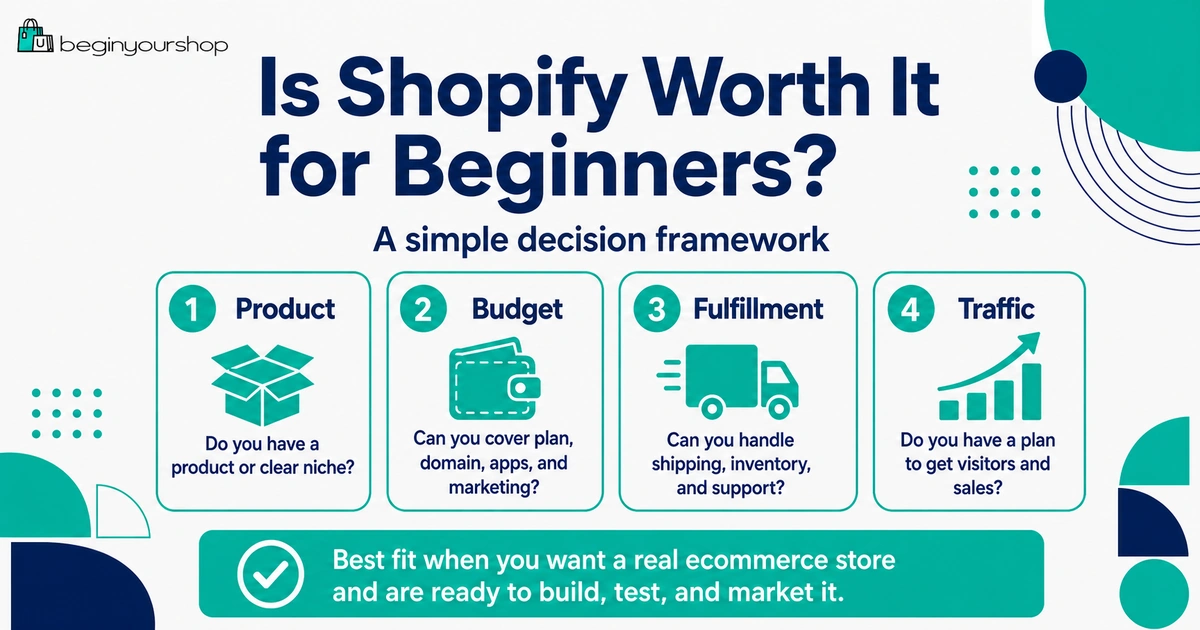 Shopify worth it decision framework for beginners