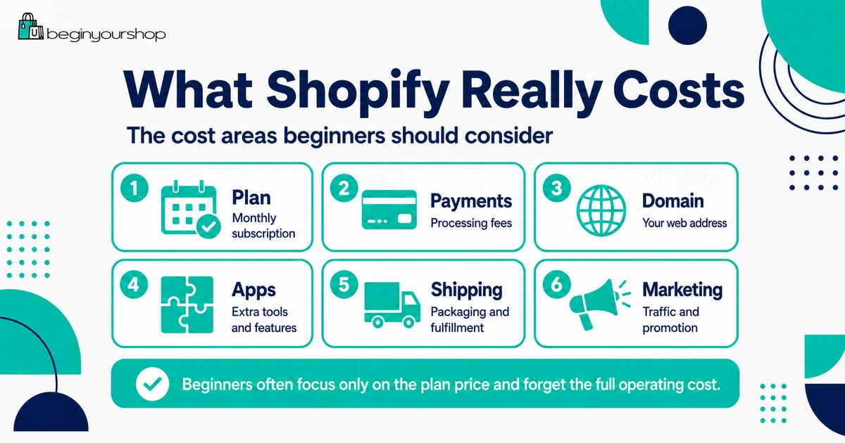 Shopify cost areas beginners should consider