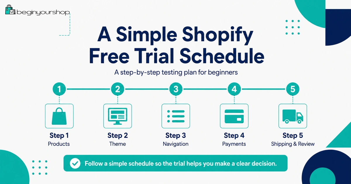 Shopify free trial schedule for testing products themes payments and shipping