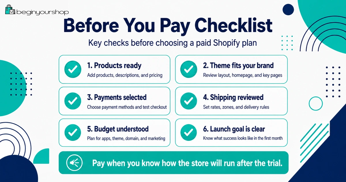 Checklist before choosing a paid Shopify plan after the trial