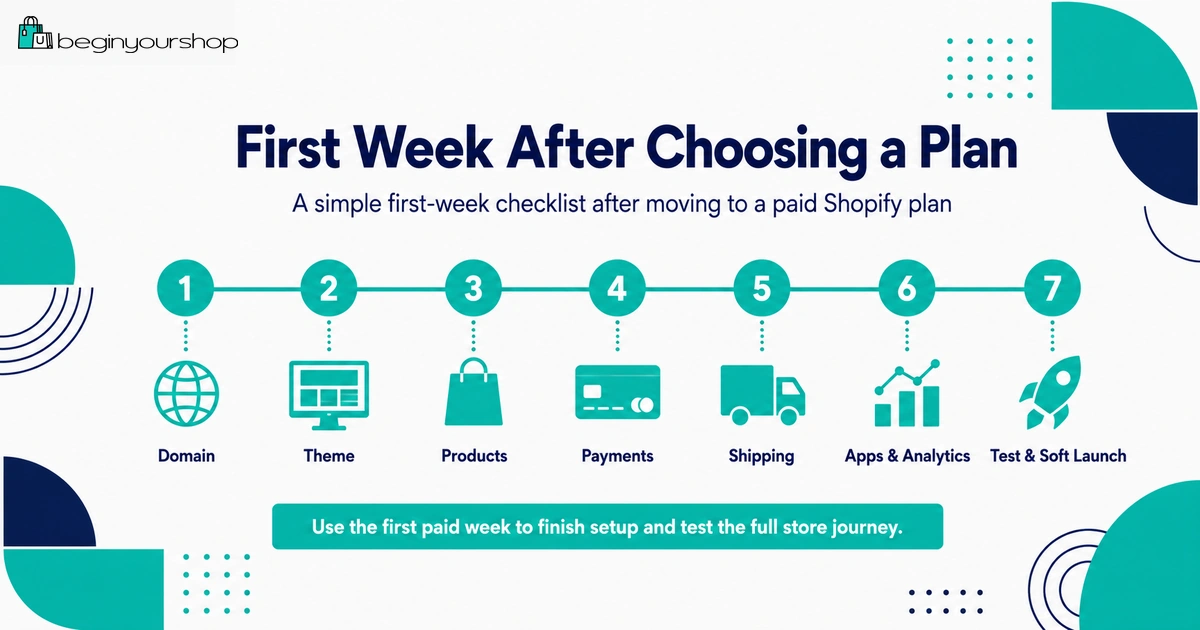 First week checklist after choosing a paid Shopify plan
