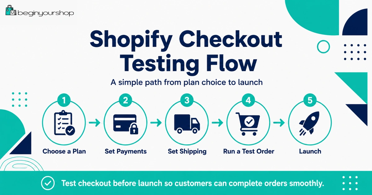 Checklist before selling on Shopify after the free trial