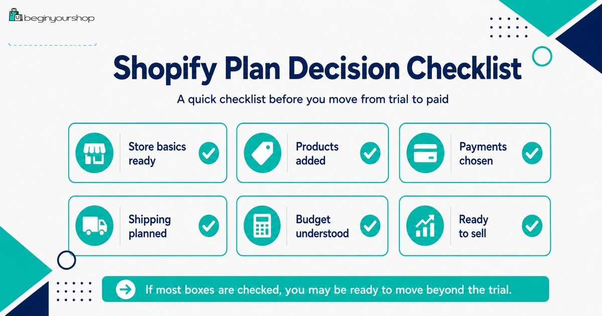 Shopify free trial to paid promotional plan timeline for beginners