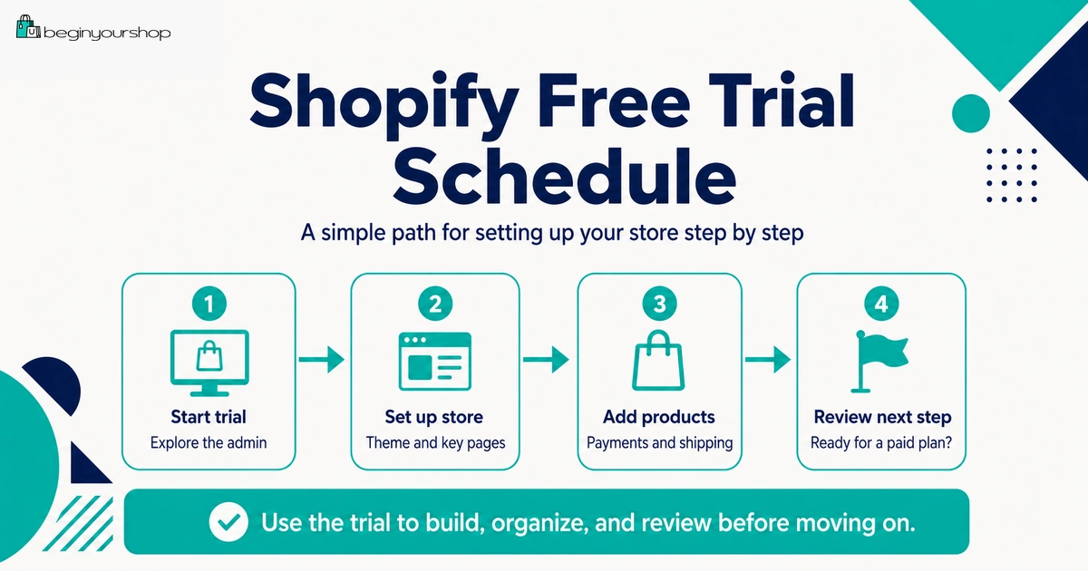 Simple Shopify free trial schedule for new store owners