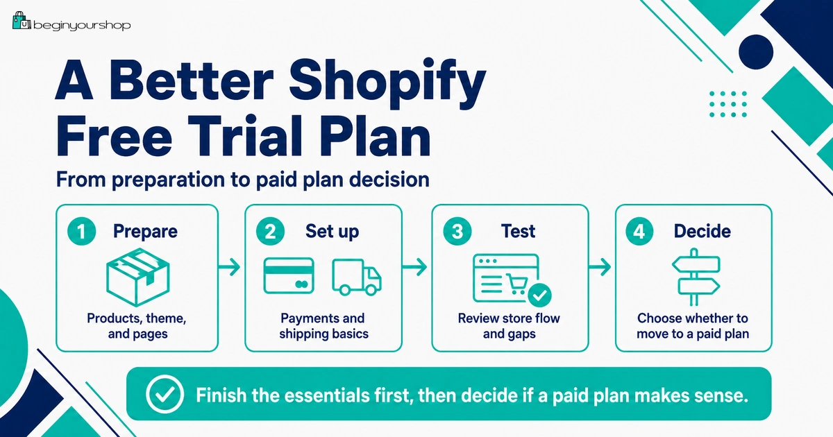 Better Shopify free trial plan from preparation to paid plan decision
