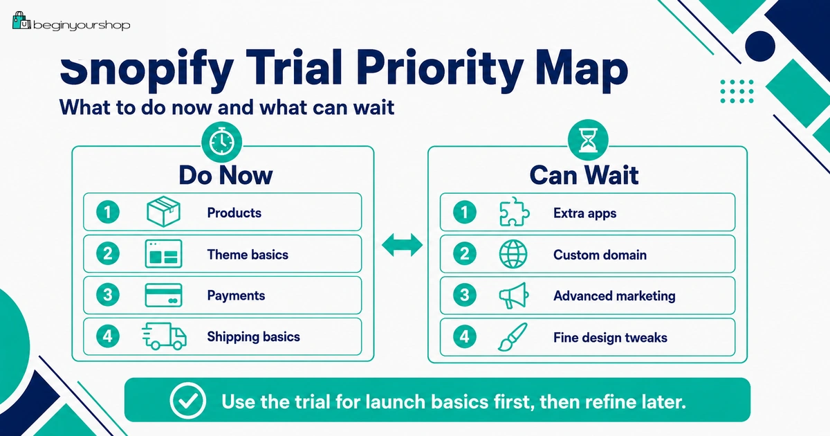 Shopify free trial priority map for products payments shipping and launch readiness
