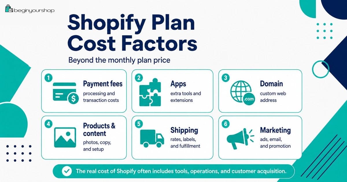 Shopify plan cost factors beyond monthly subscription price
