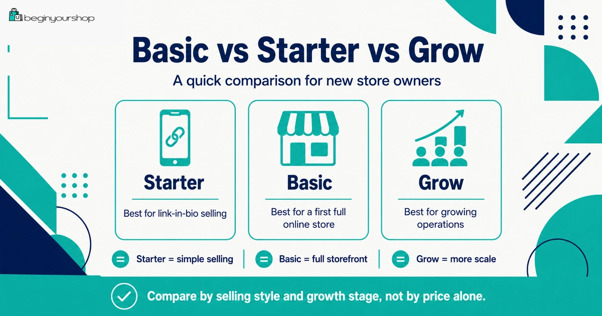 Checklist for choosing the Shopify Basic plan after the free trial