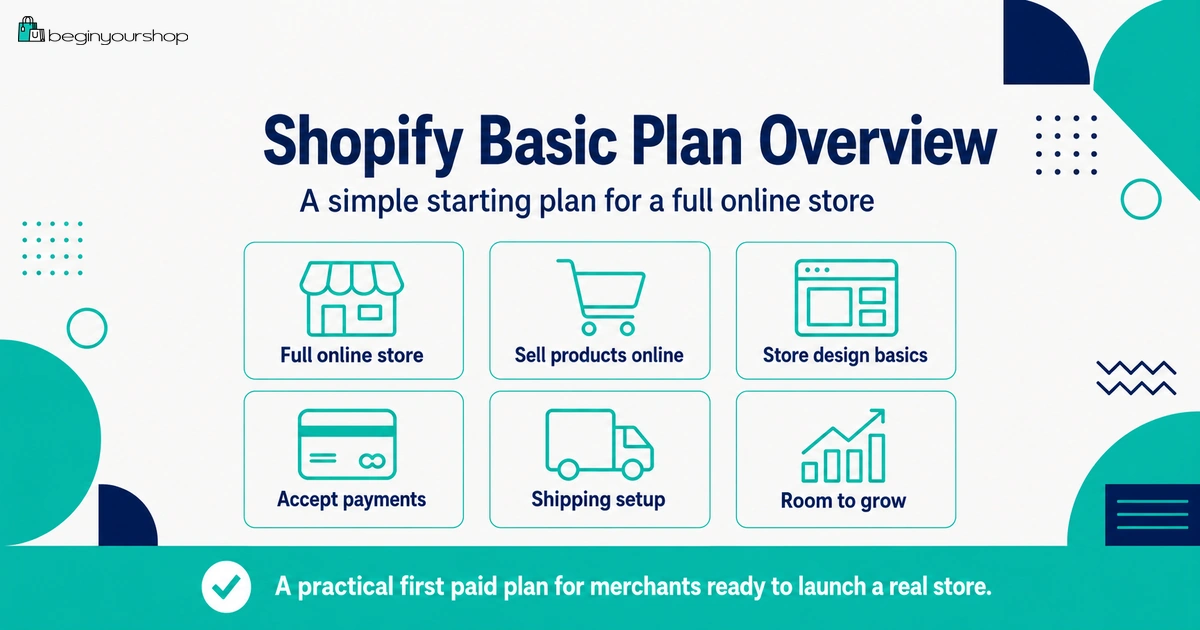 Shopify Basic compared with Starter and Grow plans