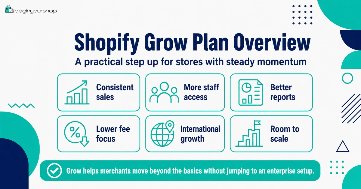 Shopify Grow plan overview for growing online stores