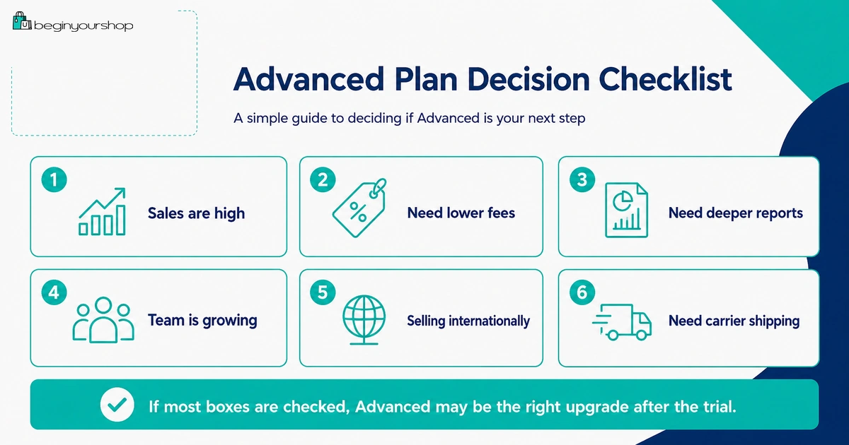 Checklist for deciding whether to upgrade to the Shopify Advanced plan