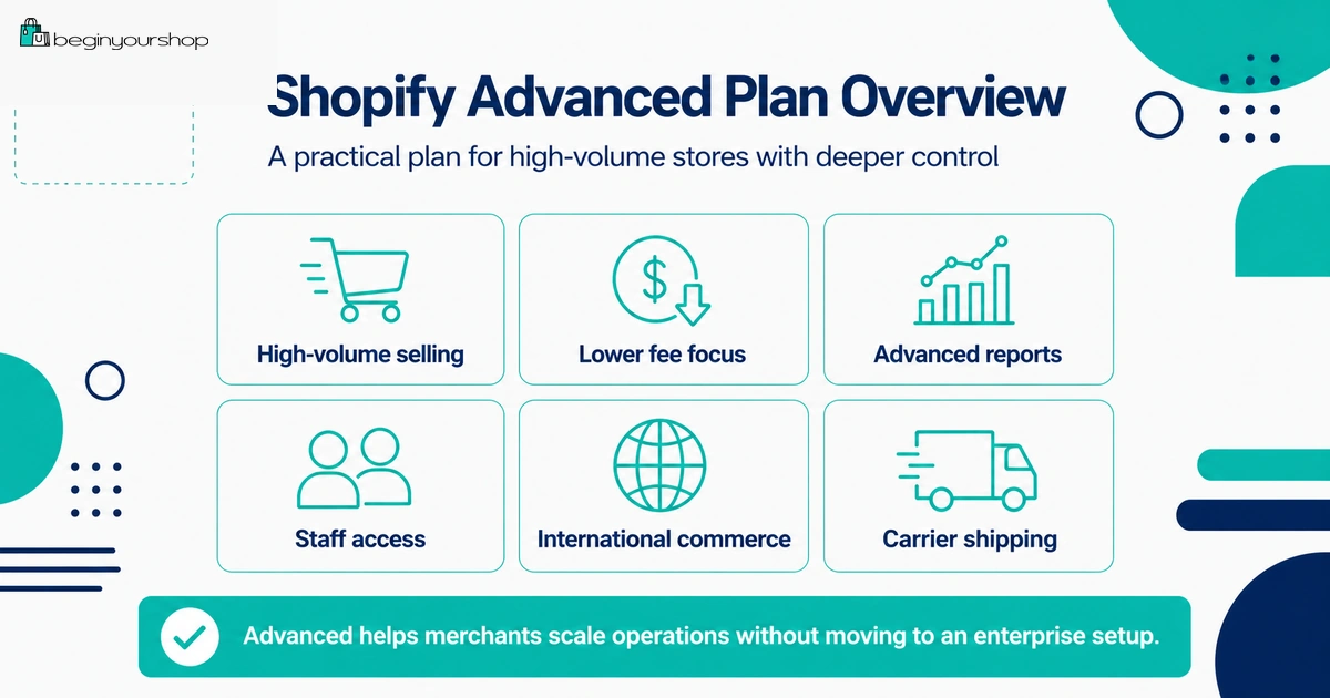 Shopify Advanced plan overview for high-volume stores