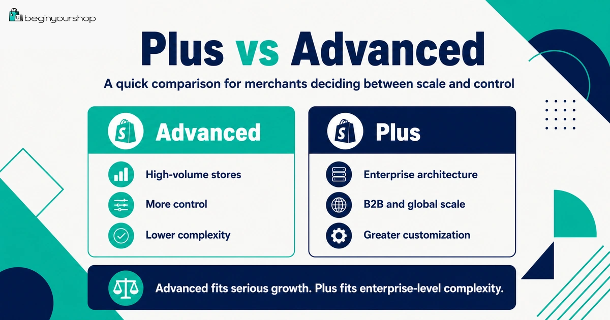 Shopify Plus compared with Shopify Advanced for growing stores