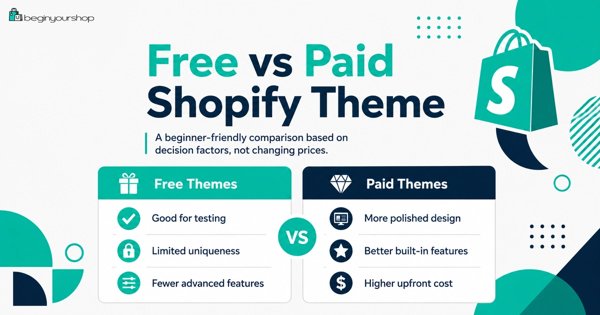 Free Shopify themes compared with paid Shopify themes for beginners
