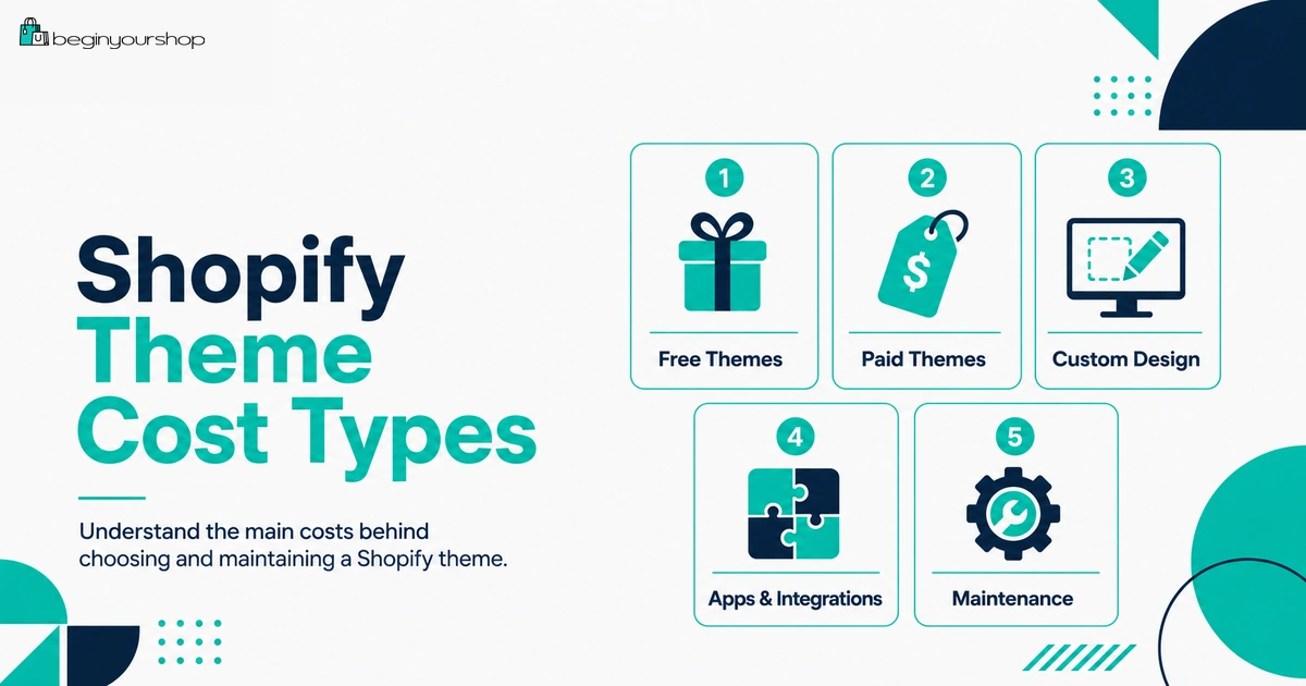 Shopify theme cost types including free themes paid themes custom design development apps and maintenance