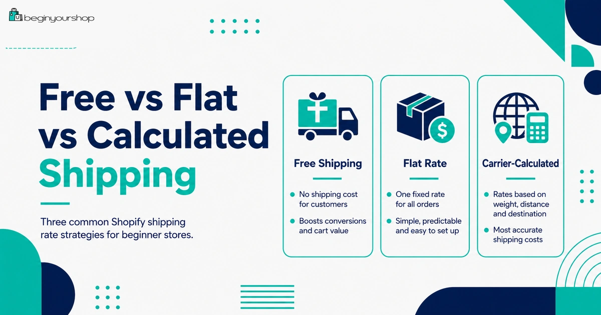 Free shipping flat rate shipping and carrier-calculated shipping compared for Shopify beginners