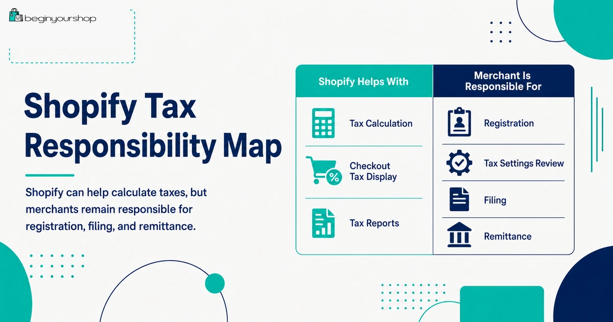 Shopify tax responsibility map showing what Shopify helps with and what merchants are responsible for