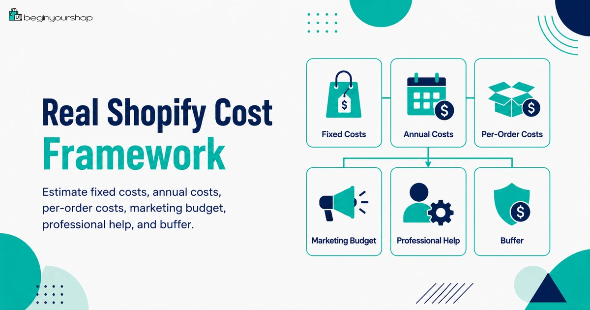 Framework for estimating the real monthly cost of a Shopify store