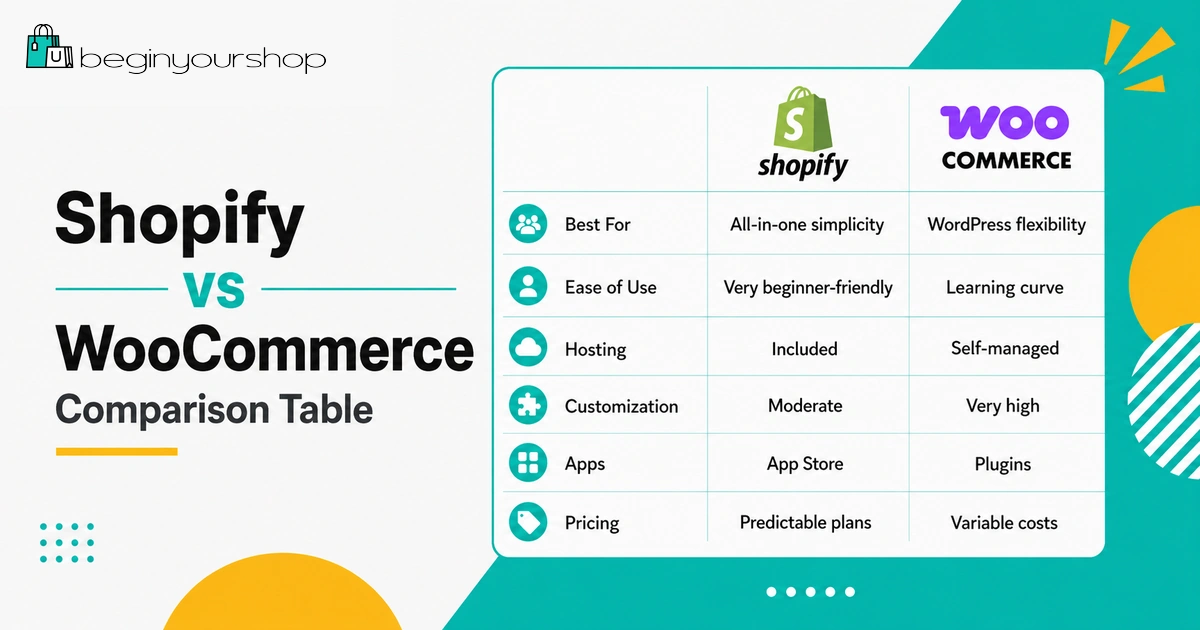 Shopify vs WooCommerce comparison table for beginners