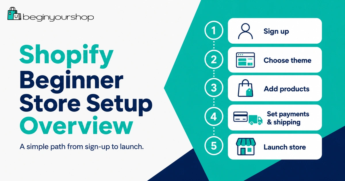 Shopify beginner store setup overview