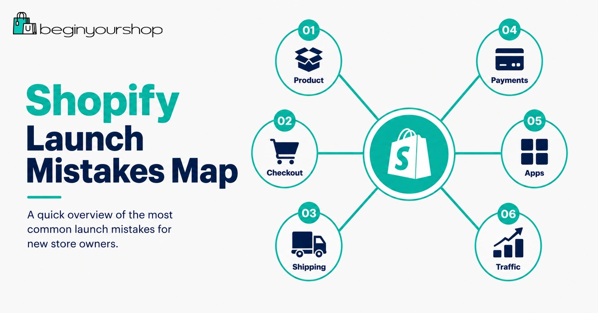 Common Shopify launch mistakes map for new store owners