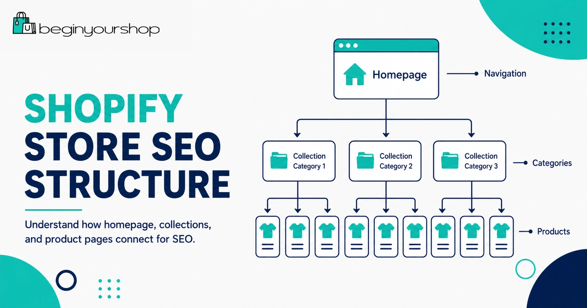Shopify store structure for SEO from homepage to collections to products