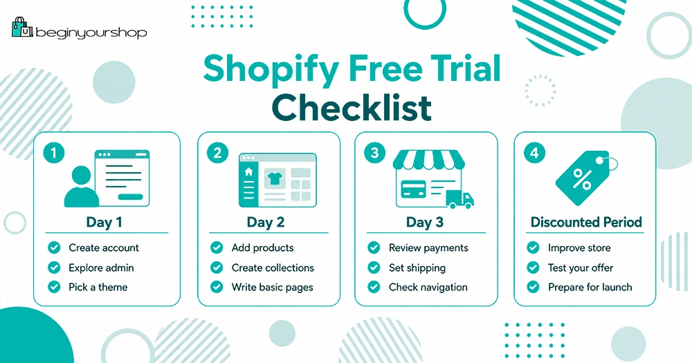 Shopify free trial checklist for setting up a store