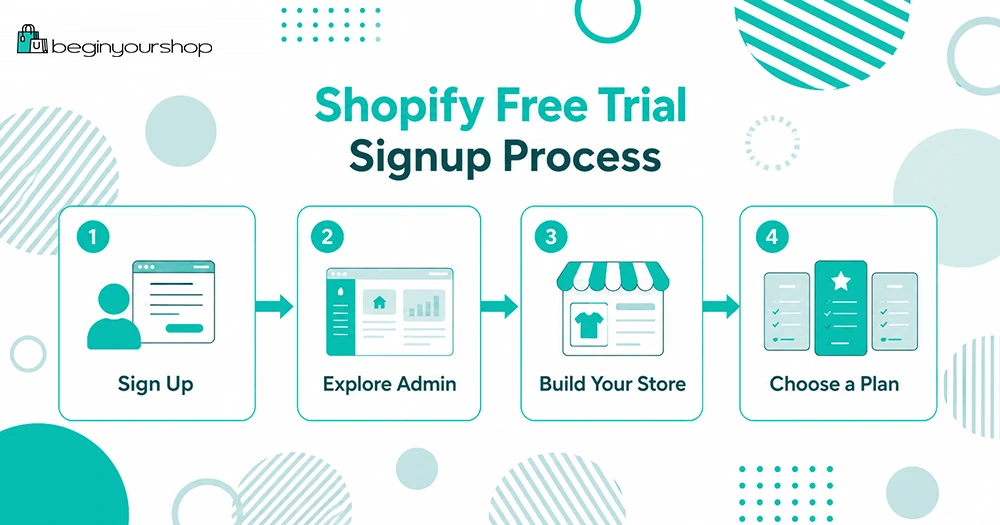 Shopify free trial signup process for beginners