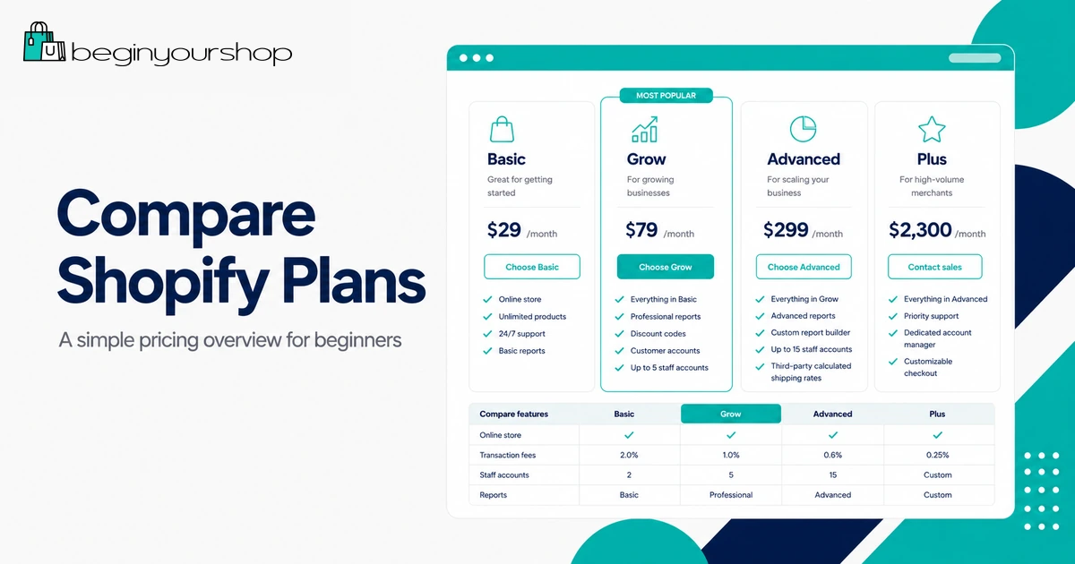 Shopify pricing plans comparison page